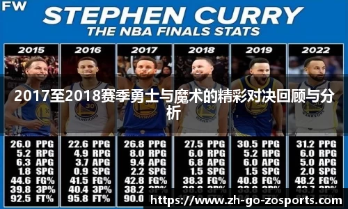 2017至2018赛季勇士与魔术的精彩对决回顾与分析