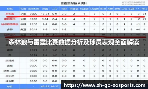 森林狼与雷霆比赛数据分析及球员表现全面解读