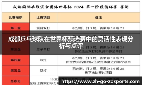 成都乒乓球队在世界杯预选赛中的灵活性表现分析与点评